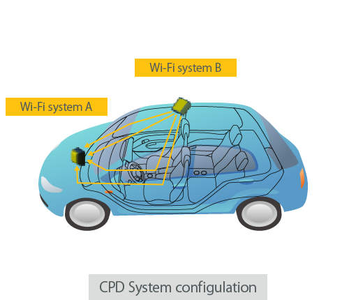 CPD System configuration