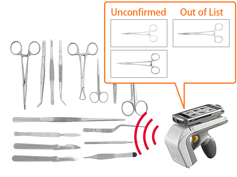 The illustration of mass reading of surgical instruments with hand held reader