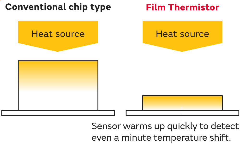 Image of thermal comparison