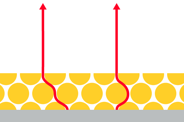 The resistance is low when the electrodes are thin