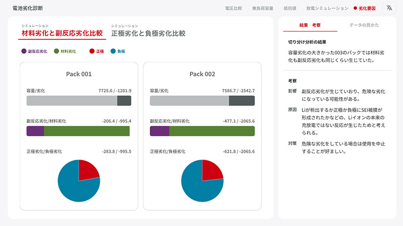image of analysis and diagnosis