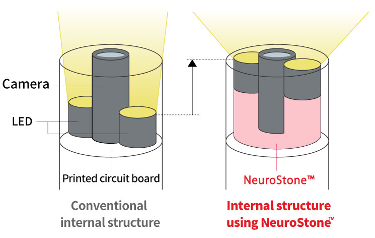 Comparison diagram of a conventional endoscope and an endoscope with NeuroStone&trade;