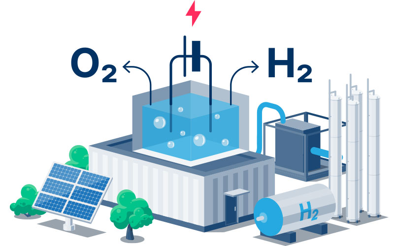 Images of water and hydrogen