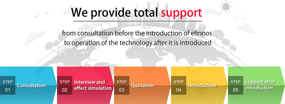 Step of introduction