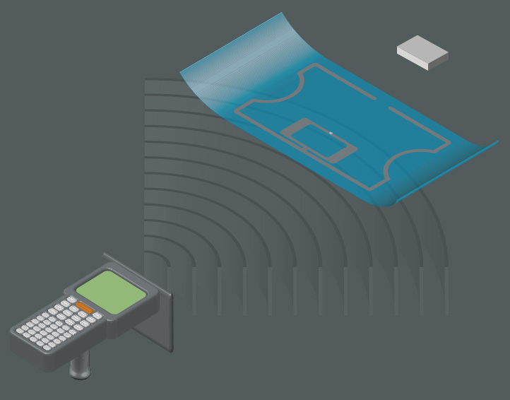 RFID Solution RFID Solution