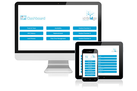 Dashboard, reporting and BI Platform