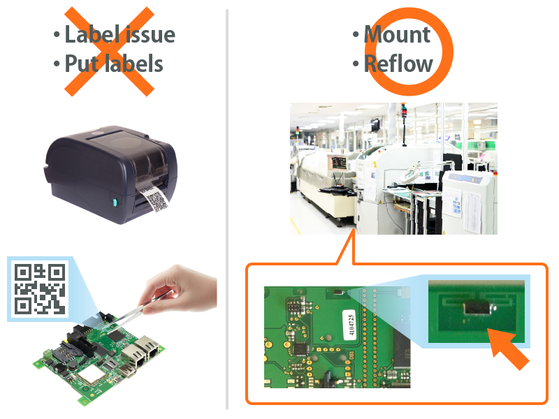 Rather than affixing labels, an RFID tag can be attached during mounting and reflow to improve efficiency