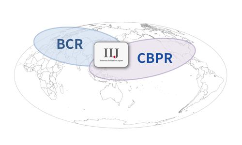 image of BCR cloud services