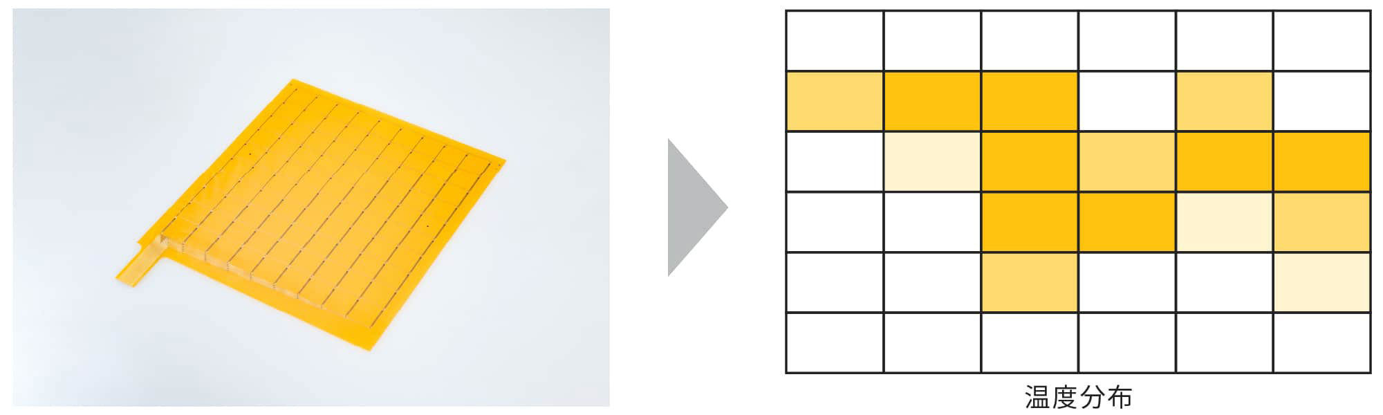熱の流れを可視化
