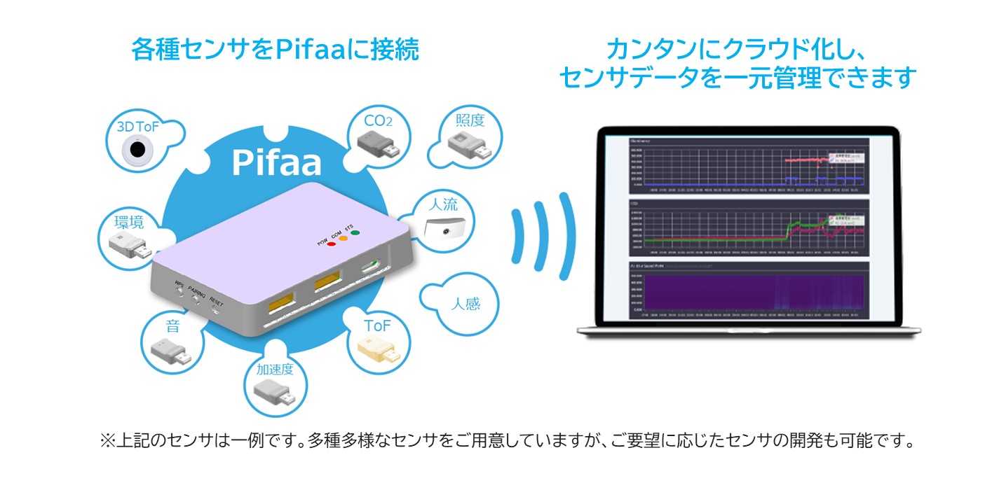 pifaaと各センサを接続しデータを取得