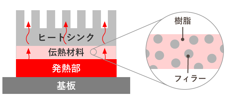 伝熱材料の画像