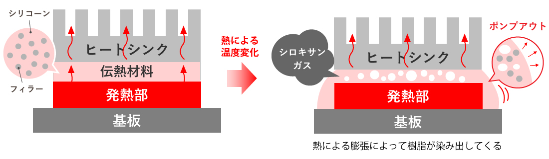 シリコーン樹脂の図解