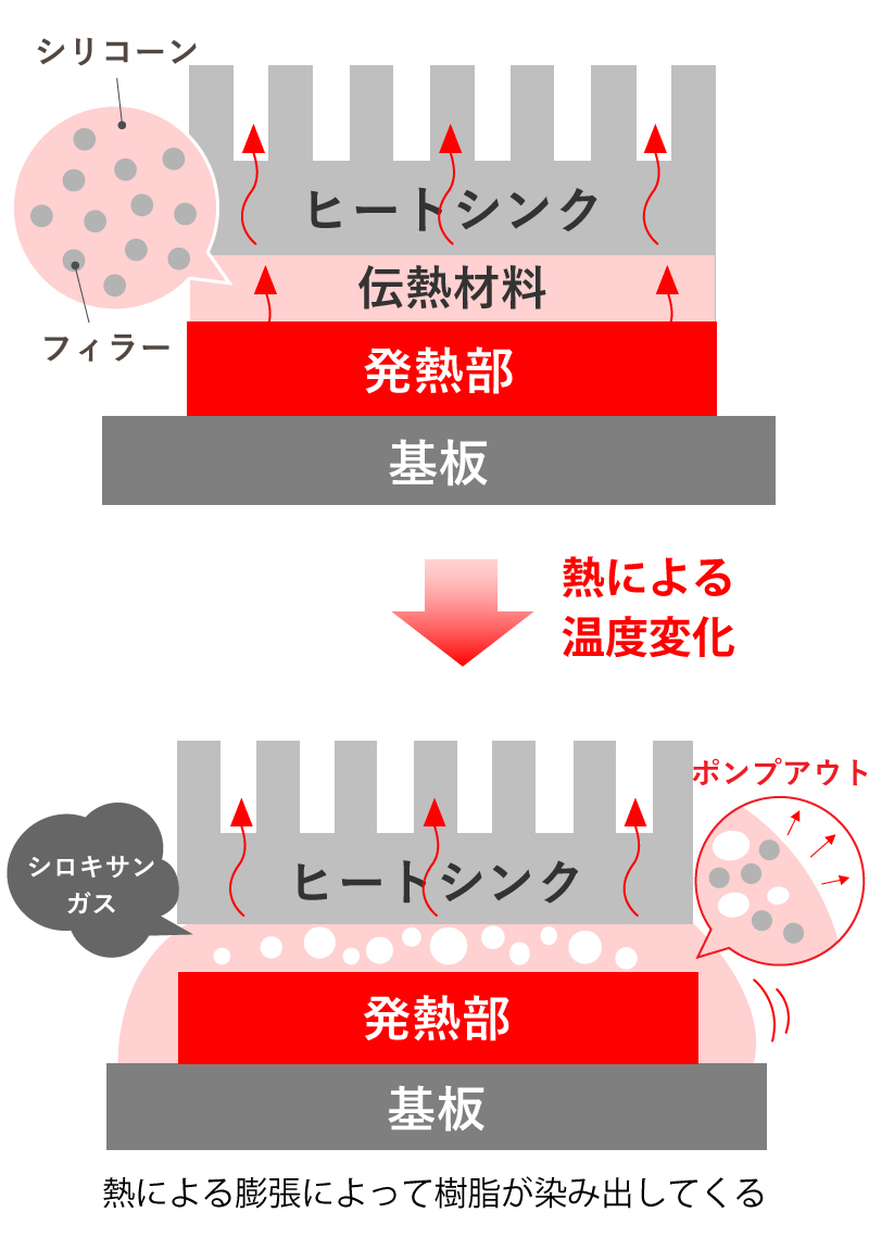 シリコーン樹脂の図解