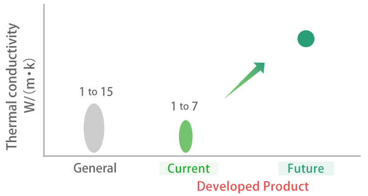 熱伝導率のグラフ