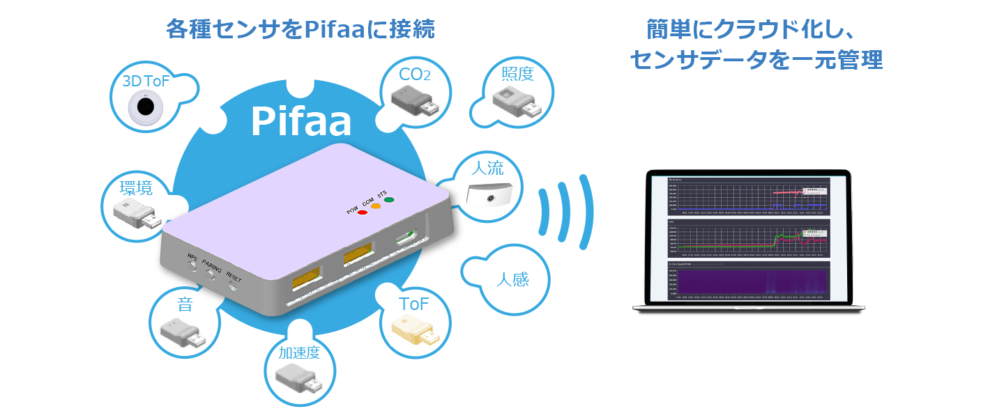 pifaaと各センサを接続しデータを取得