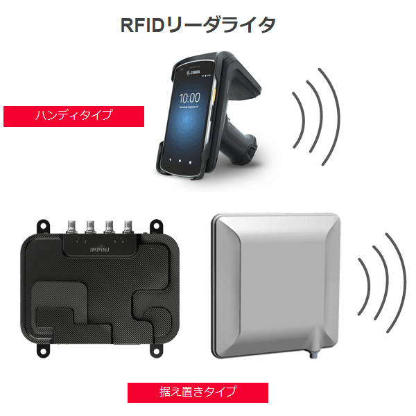 RFIDリーダライタにはハンディタイプや据え置きタイプがあります。