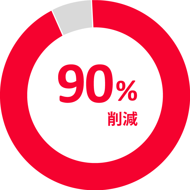 円グラフ90%削減