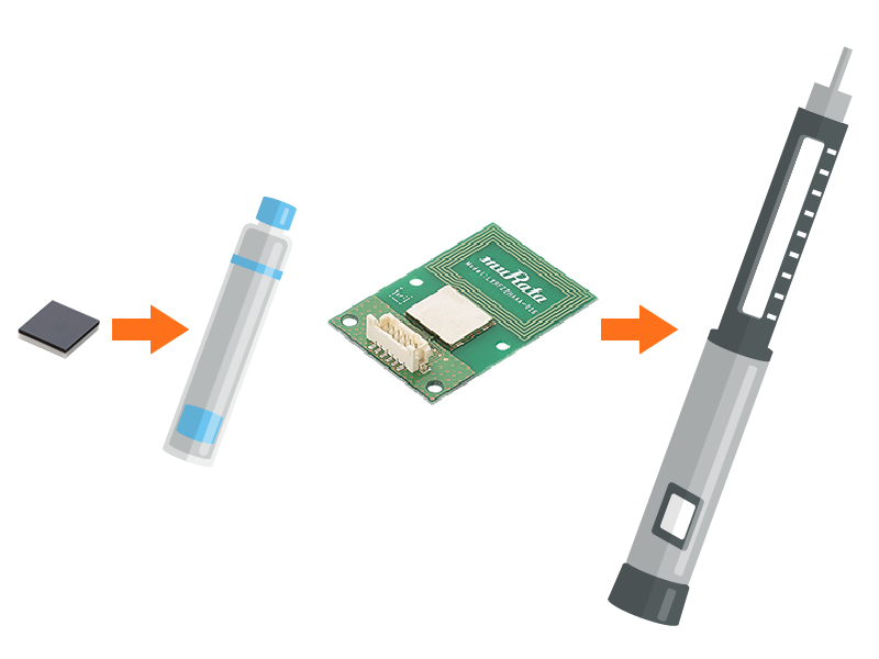 RFIDタグを消耗部品（医薬品（医療用カートリッジ））やリーダライタ、アンテナ本体に組み込むことができるというイメージ