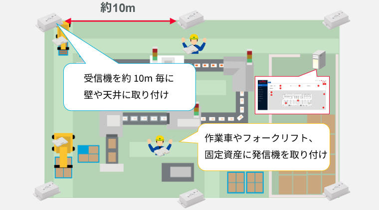 システム構成例の図