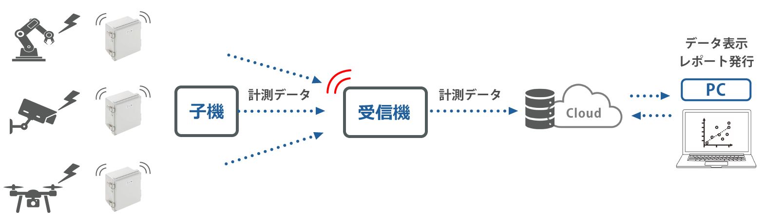 システム構成図