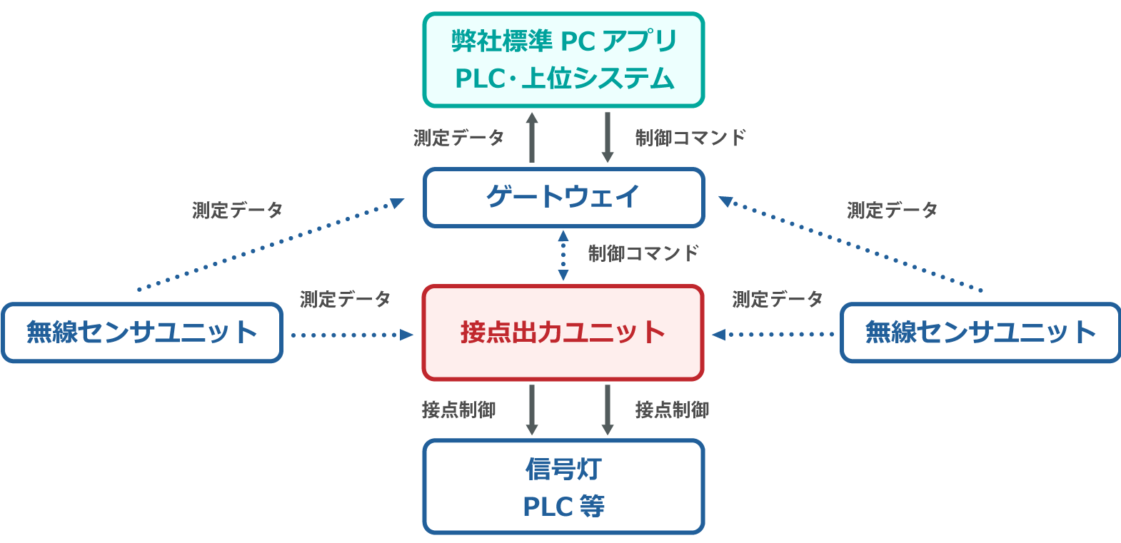 システム構成図