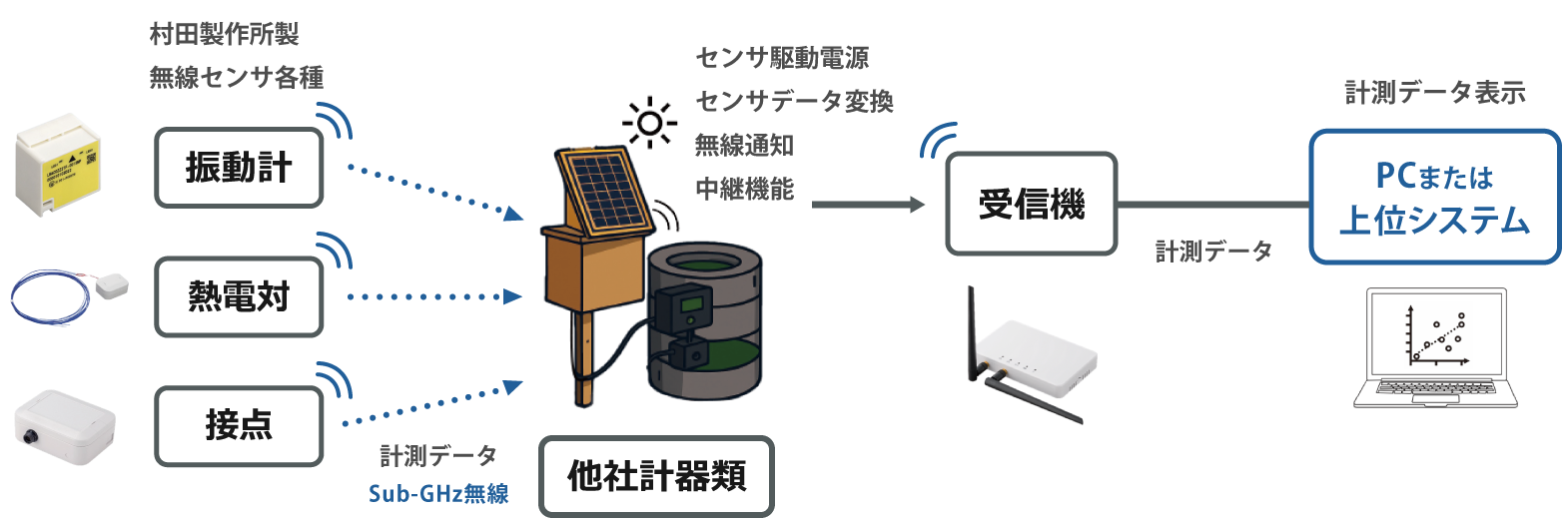 システム構成図