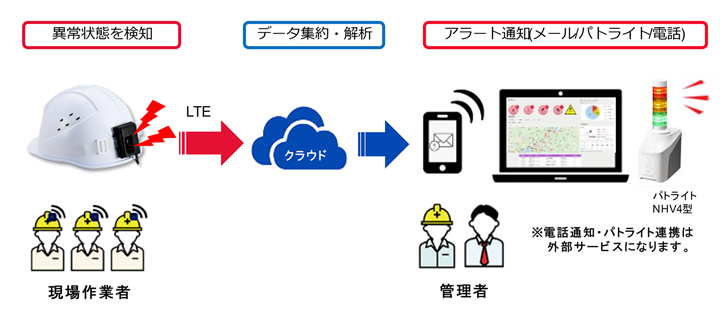 システム構成