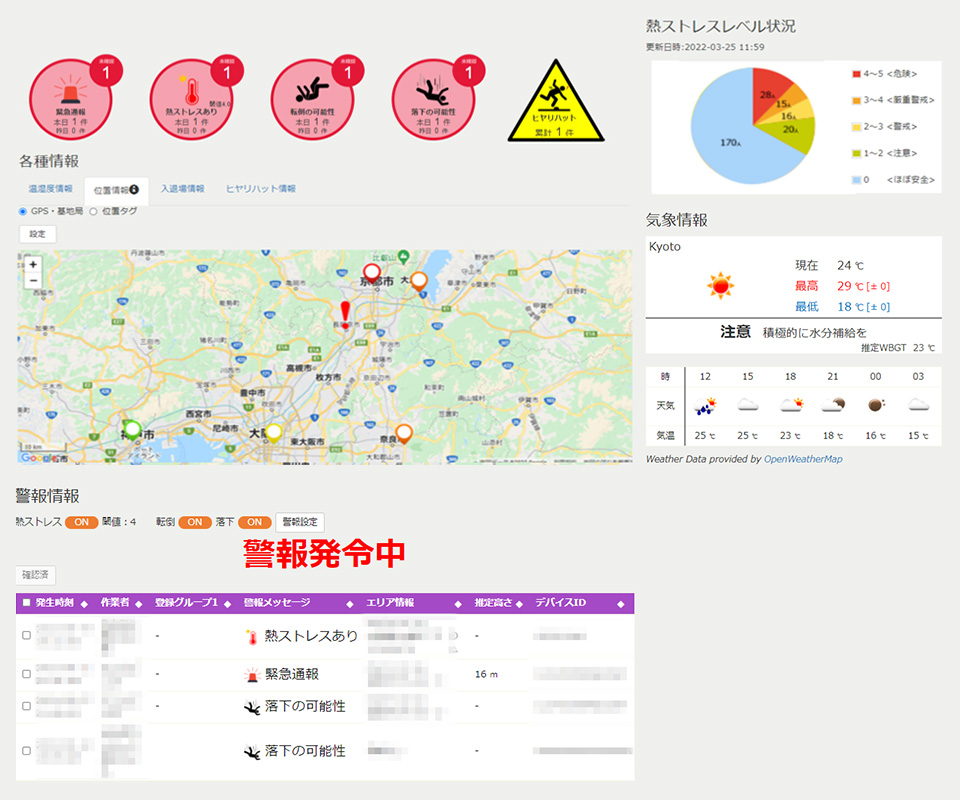 ダッシュボード画面による現場の安全管理システム