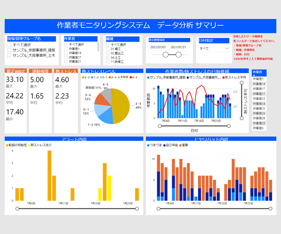 蓄積したセンサデータの可視化システム