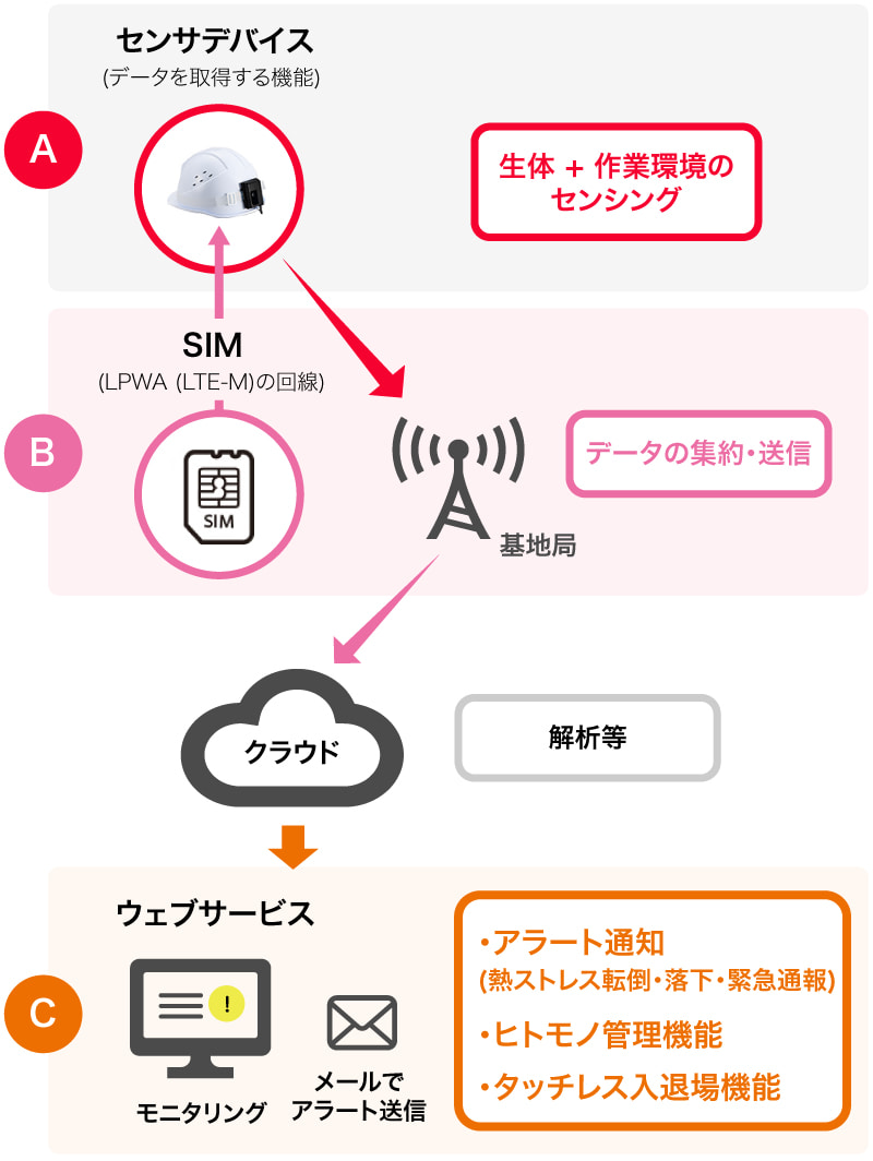 システム構成