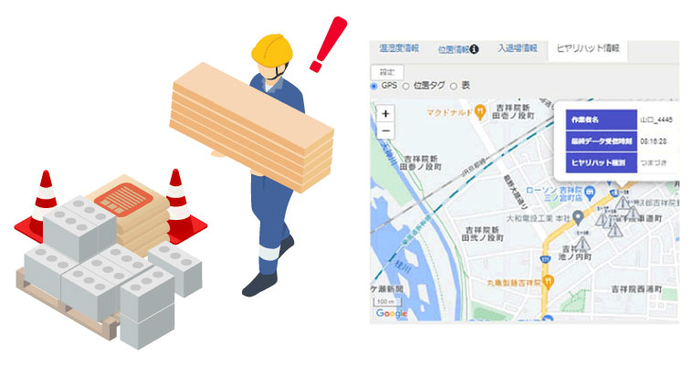 ヒヤリハット検知のイメージ図