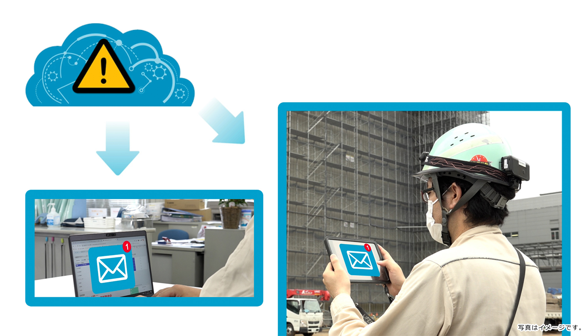 建設事務所のディスプレイにダッシュボードを表示。アラートは現場管理責任者・関係者に通知。