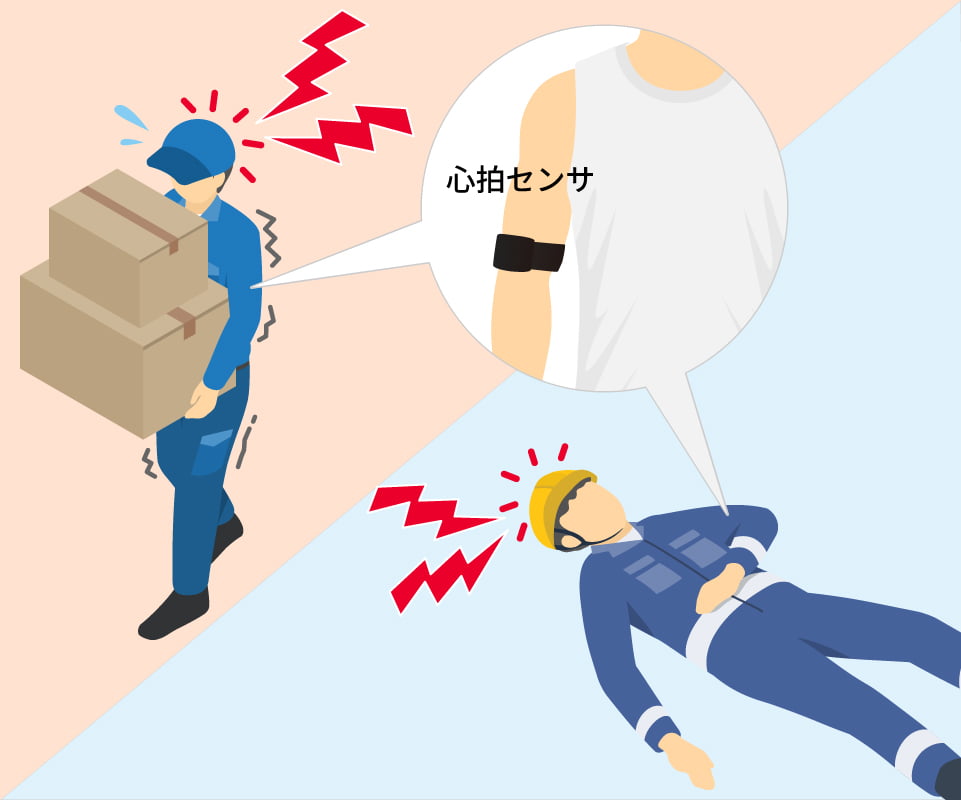 心拍センサ連携機能