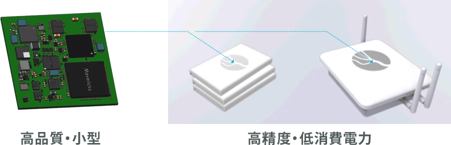 Locixのテクノロジーと村田製作所のwifiモジュールを融合させたlocixのlps屋内位置測位ソリューション ソリューション 村田製作所
