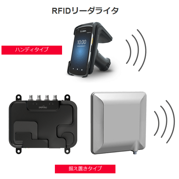 rfid 電波種類 – rfid とは – GRVIFZ