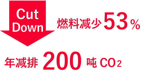 燃料减少53%