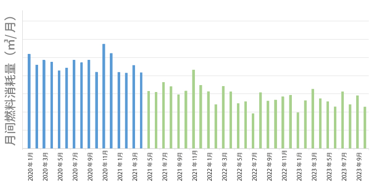 燃料消耗量的图表图解