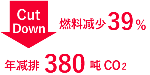 燃料减少39%