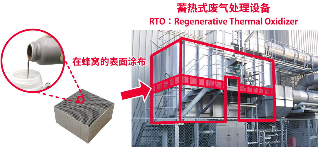 蜂窝表面涂有活性陶瓷的图解