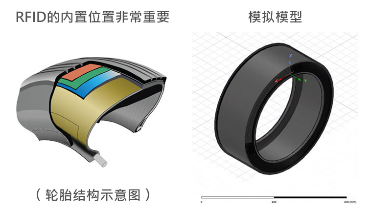 RFID的内置位置非常重要，轮胎结构示意图，模拟模型