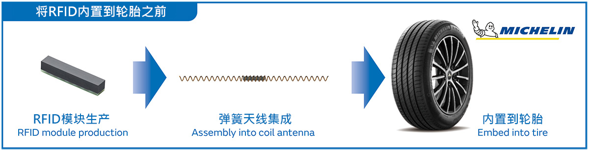将RFID内置到轮胎之前，RFID模块生产，弹簧天线集成，内置到轮胎