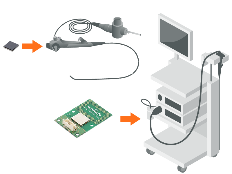 将RFID标签嵌入内窥镜，并将读写器/天线嵌入内窥镜系统
