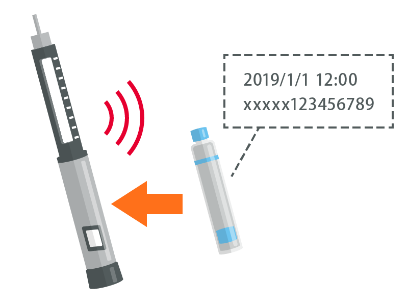 通过写入保存每个药液和药剂安瓿的理想设备设定和处方履历