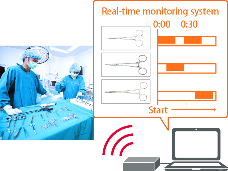 并将其用于对实际所需的库存数量进行管理